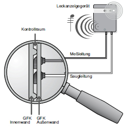 kellertank_leckanzeige [kellertank_leckanzeige.jpg,58 KB]