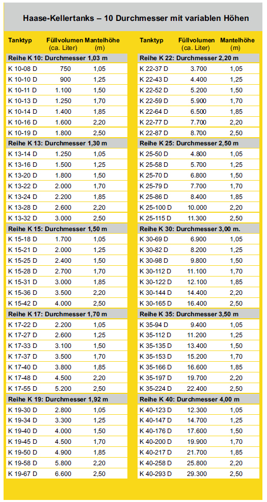 kellertank_liste [kellertank_liste.jpg,645 KB]