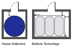 kellertank_raumausnutzung [kellertank_raumausnutzung.jpg,42 KB]